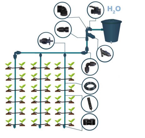 Irrigation system for up to 60 individual plants, water from tank